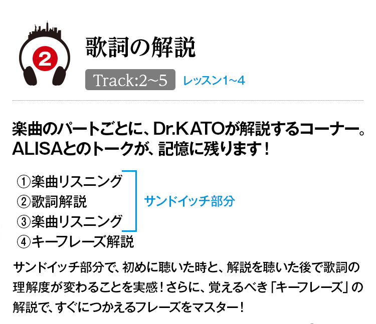 歌詞の開設 レッスン1~4
